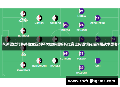 从迪巴拉对阵英格兰亚洲杯关键数据解析比赛走势逻辑背后深层战术思考
