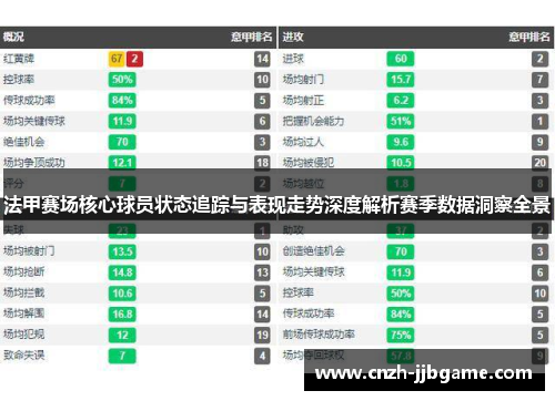法甲赛场核心球员状态追踪与表现走势深度解析赛季数据洞察全景