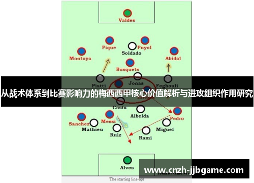 从战术体系到比赛影响力的梅西西甲核心价值解析与进攻组织作用研究 从战术体系到比赛影响力的梅西西甲核心价值解析与进攻组织作用研究